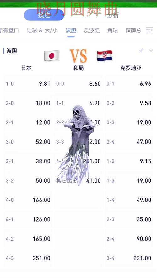 世界杯买球入口比分玩法思路分享，详细教程整理